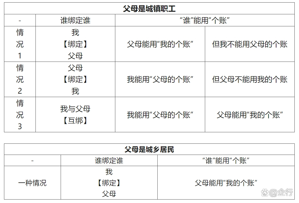 丽水最新怎么把医保卡里的钱转给家人方法分析(最方便真实的丽水怎么把医保卡里的钱转给家人用方法)