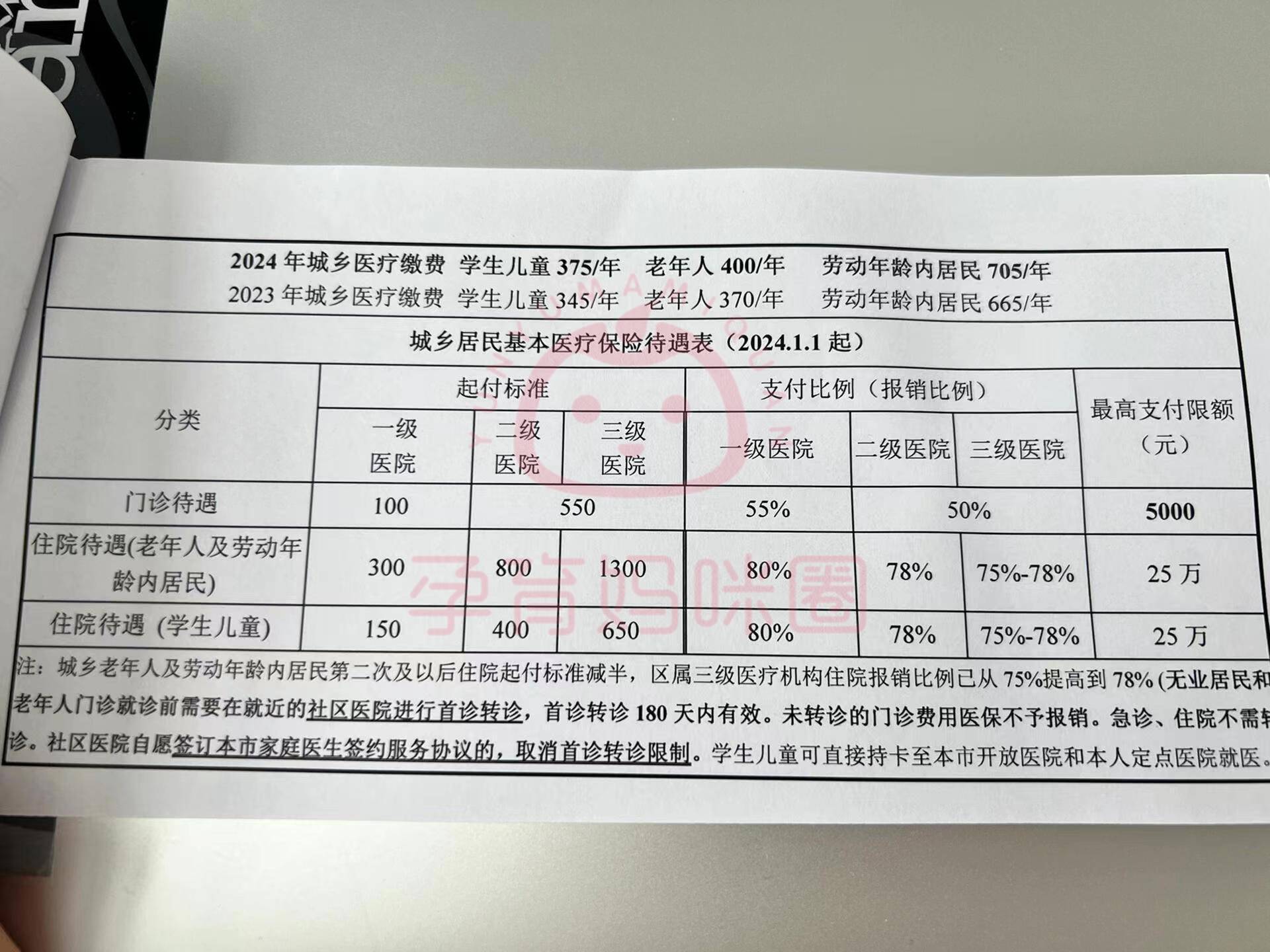 丽水套医保卡联系方式2024的简单介绍