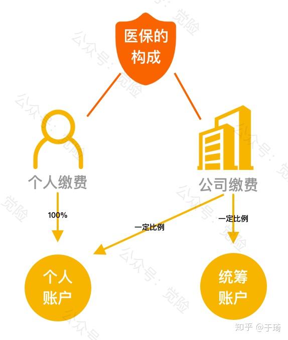 丽水最新找中介10分钟提取医保方法分析(最方便真实的丽水找中介10分钟提取医保苏州方法)