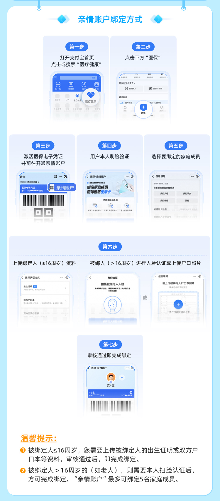 丽水最新医保卡如何绑定手机电子医保卡方法分析(最方便真实的丽水如何绑定医保电子码方法)