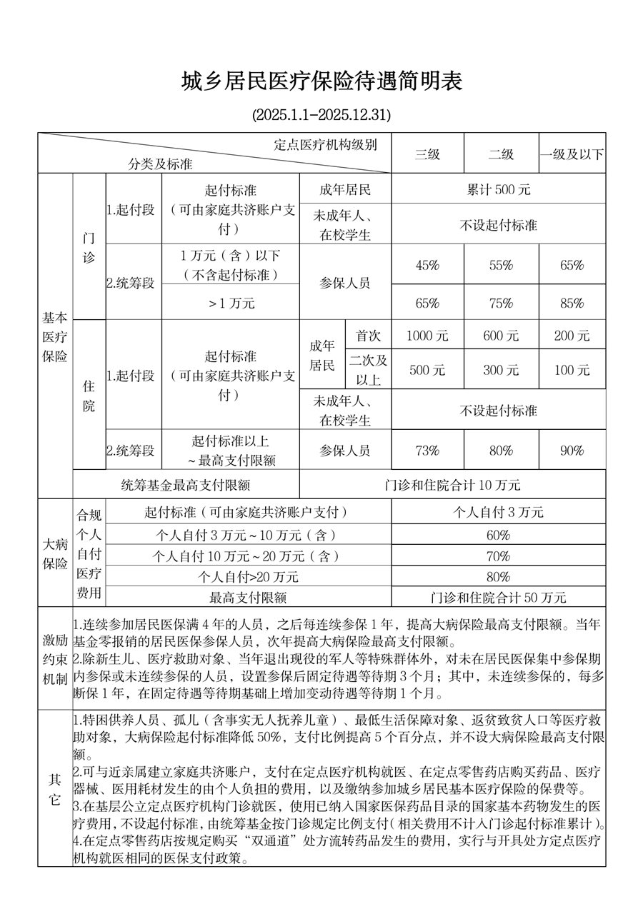 丽水最新厦门个人账户医保取现方法分析(最方便真实的丽水厦门医保提现方法)
