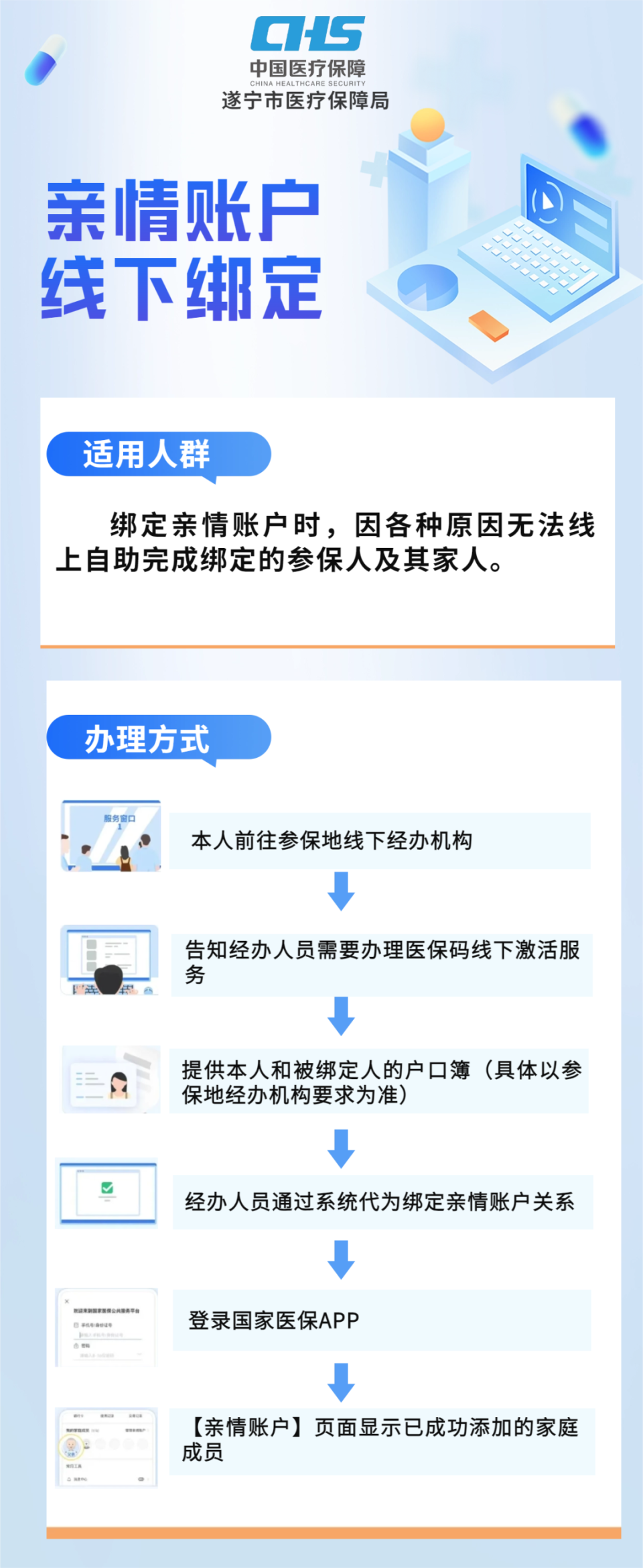 丽水最新医保卡怎么绑定在手机上方法分析(最方便真实的丽水医保卡怎么绑定在手机上预约挂号方法)